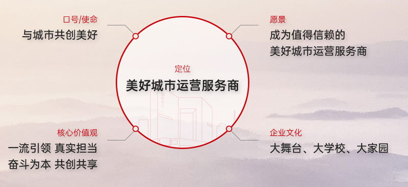 美好城市运营服务商.jpg